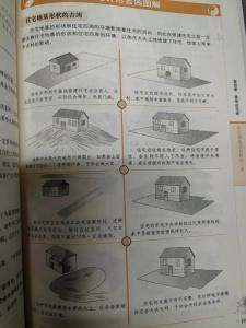陳益峰：住宅周圍常見形勢吉兇