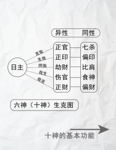 十二神執(zhí)位吉兇口訣表