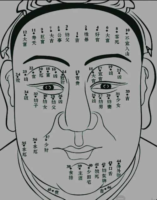 男人發際線有痣代表著什么