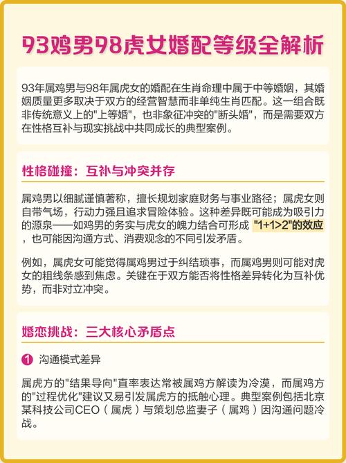 虎男女雞婚姻關(guān)系解析
