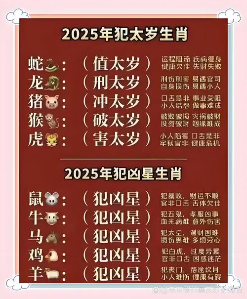 2025太歲生肖是什么