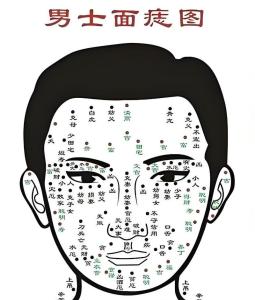 男人面相痣的吉與兇
