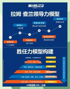 哪種人才是穩(wěn)厚可發(fā)展型
