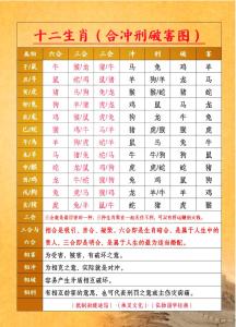十二時辰沖屬相 2024年8月18日沖什么生肖