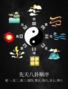 風水入門知識：什么是陰陽