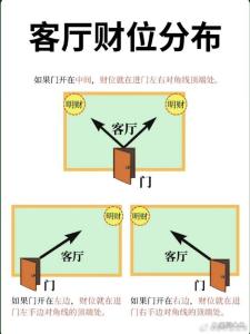 客廳怎樣的不良風水會導致破財