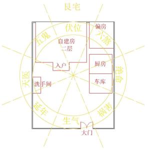 注定沒法翻身的住宅風(fēng)水