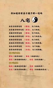 陽宅的風(fēng)水知識布局大全