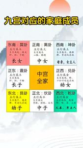 2020影響子女的風水格局