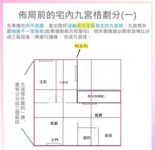 廚房衛生不好的風水危害