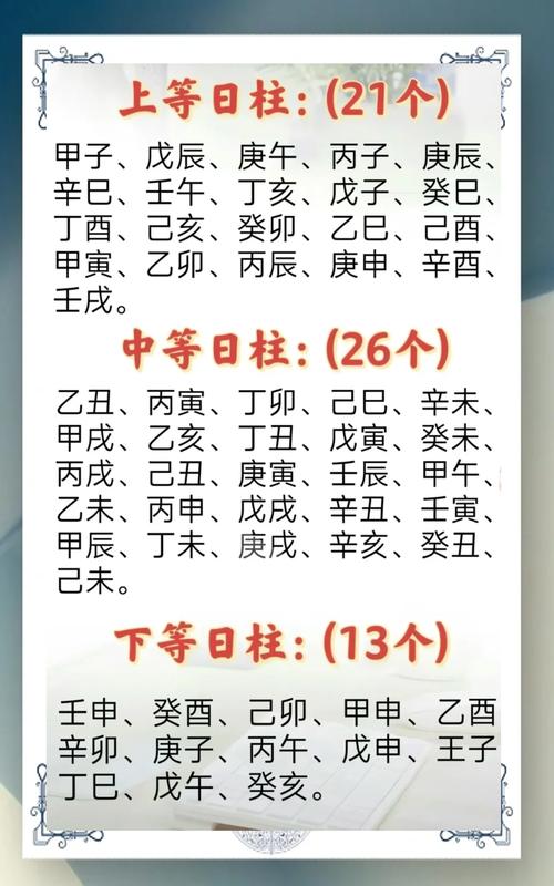 2022年臘月初七出生的孩子干支詳解 日柱論命走什么大運