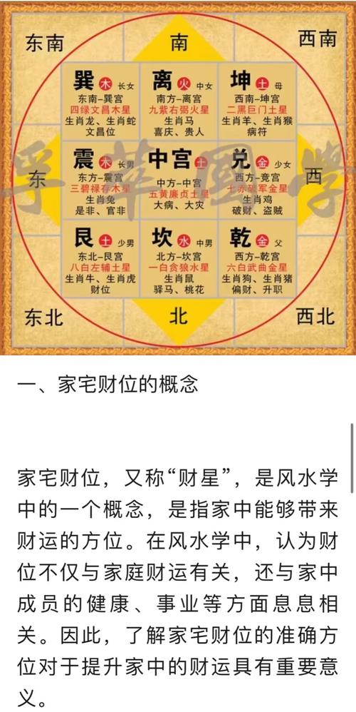 滴天居士：2015年的求財方位在哪里