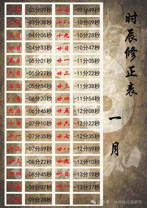 真太陽時算命是否準確