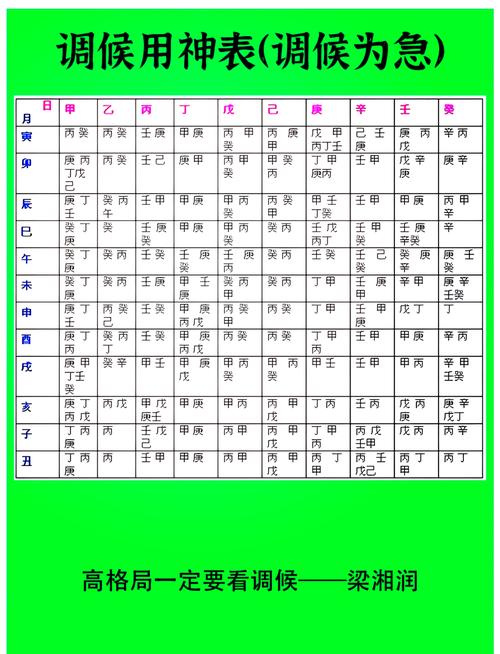 八字喜用神和調候用神相克 八字調候用神作用