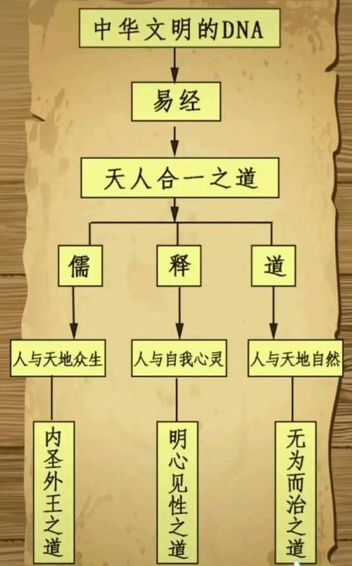 易經(jīng)的三大理論精華是什么？