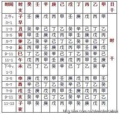 真太陽時八字排盤