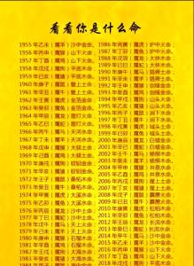 生辰八字一生事業算命