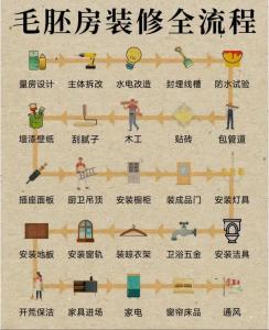 房子裝修第一天忌諱什么 具體體現在哪些方面