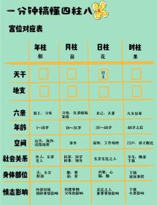 2022年九月初七出生的孩子干支詳解 日柱論命走什么大運(yùn)