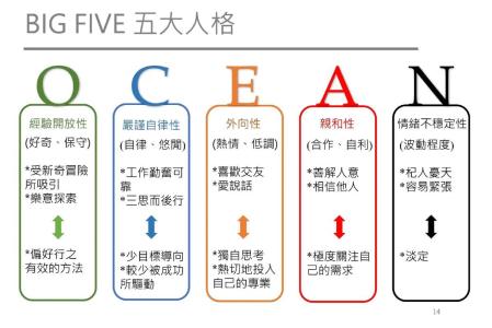 根據心理學分析自己的特征