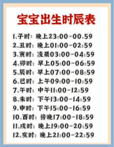 2022年三月初七出生的寶寶命運(yùn)怎么樣 幾點(diǎn)出生好