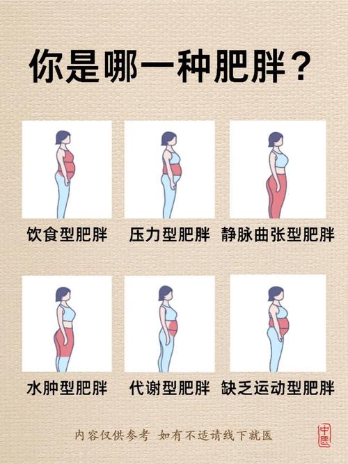 肥胖型人的特點及性格命運特征