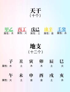 富貴的命五行都平衡嗎,五行力量最平衡的八字