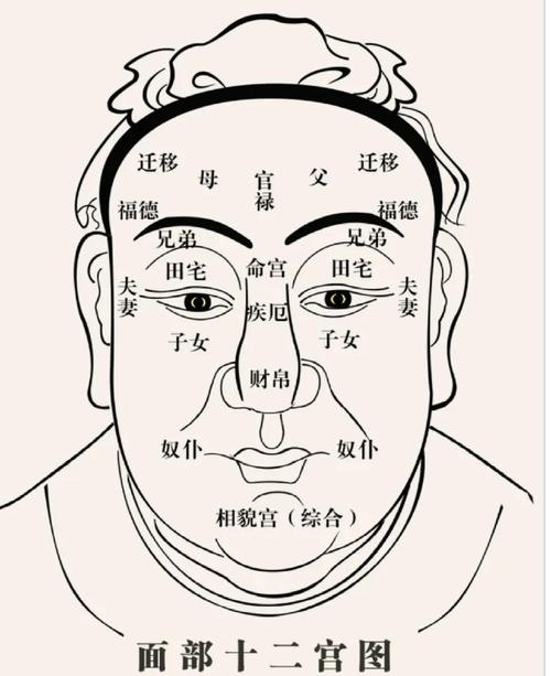 面相分析酒窩看你福氣造化
