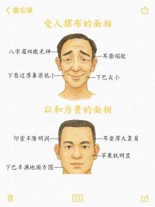 面相分析學名詞集解四