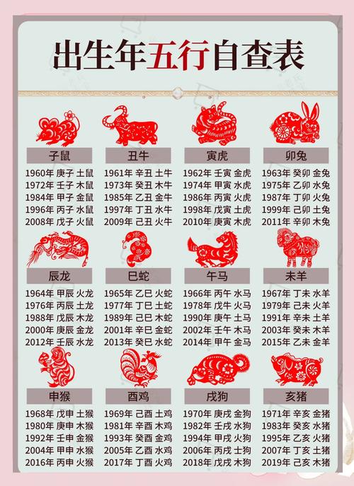 2020年啥命