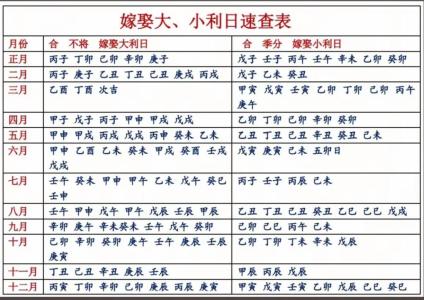 2019年木命人哪個(gè)月份最適合求婚