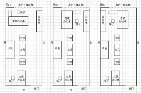 個人辦公室最佳方位