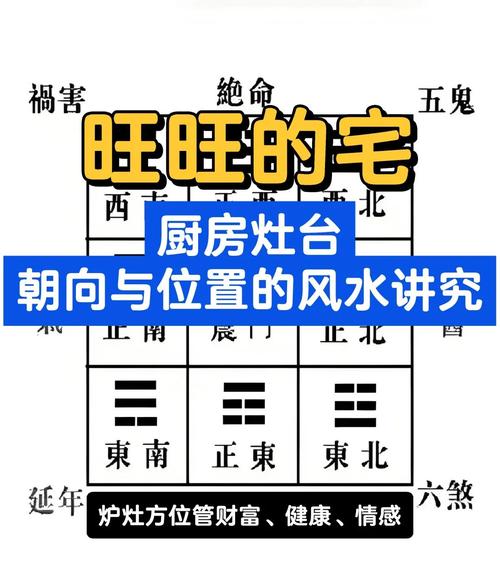 廚房風水與健康的關系