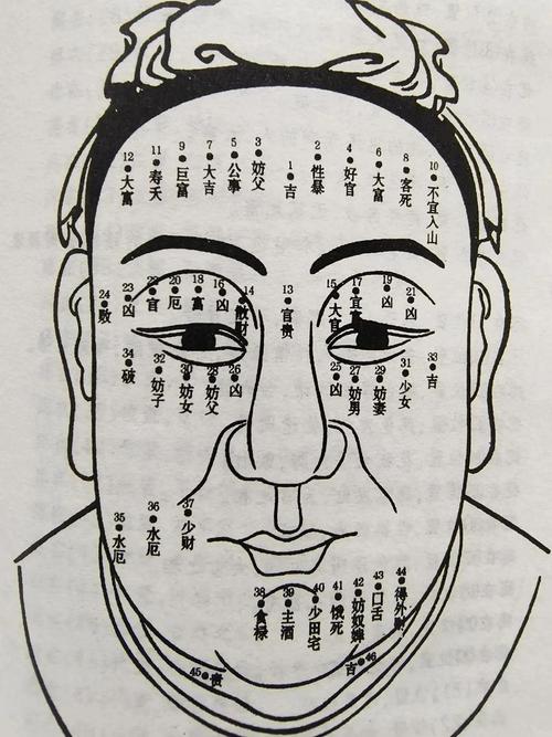 淚堂有痣的男人一生運勢如何