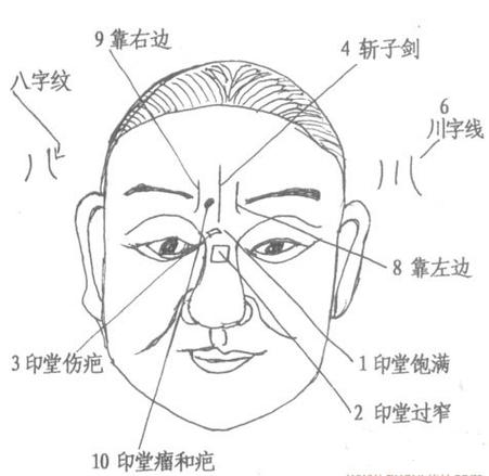 女人面相圖解：什么面相的女人是購物狂