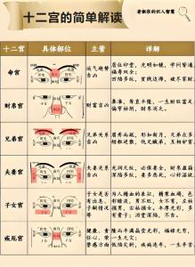 面相十二宮：田宅宮化忌解說