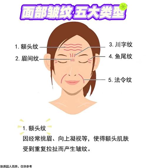 額頭上有皺紋面相分析
