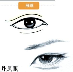 眼睛：鶴眼